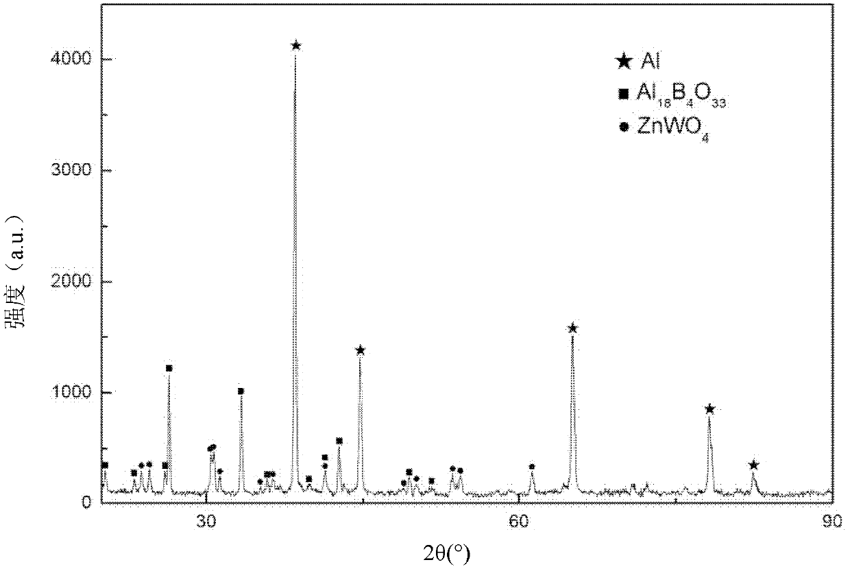 ZnWO4-coated aluminum borate whisker-reinforced aluminum matrix composite and preparation method thereof