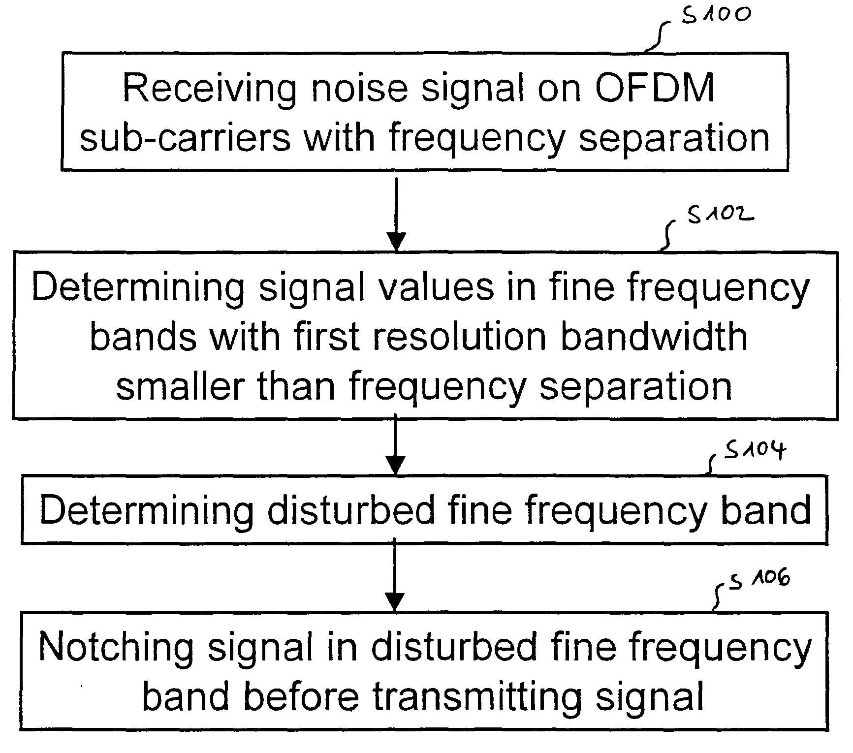 Method for transmitting a signal over a power line channel and power line communication modem