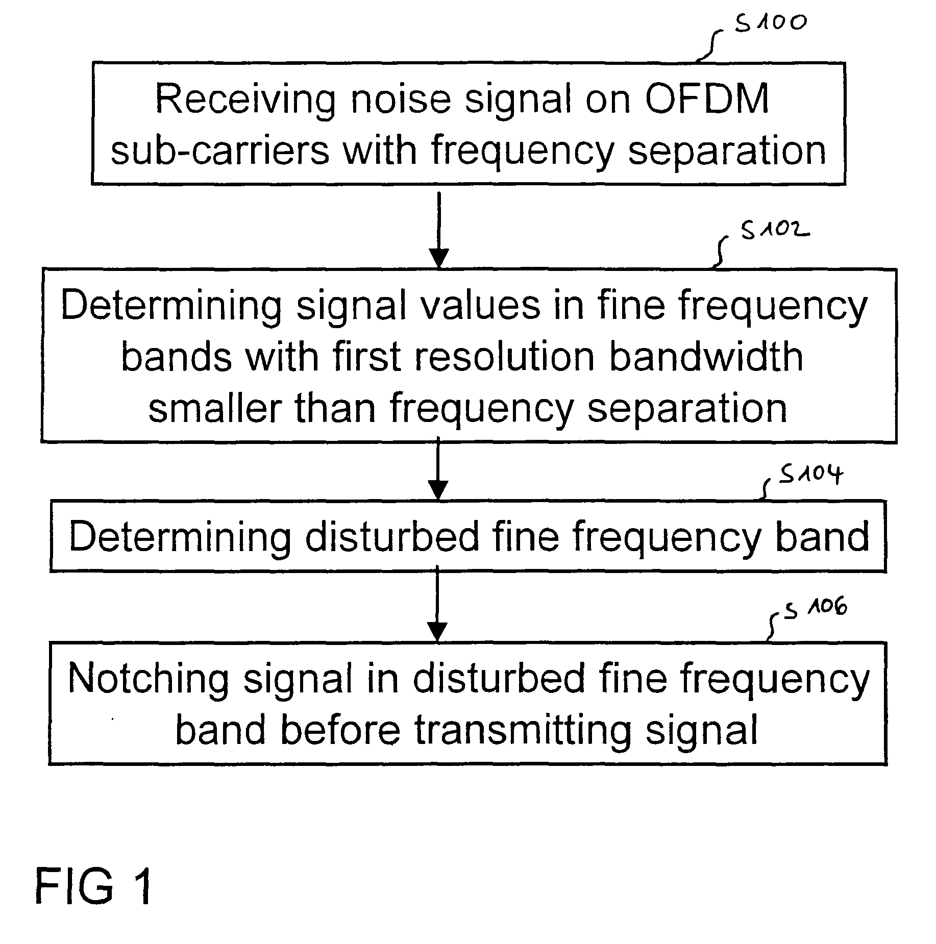 Method for transmitting a signal over a power line channel and power line communication modem