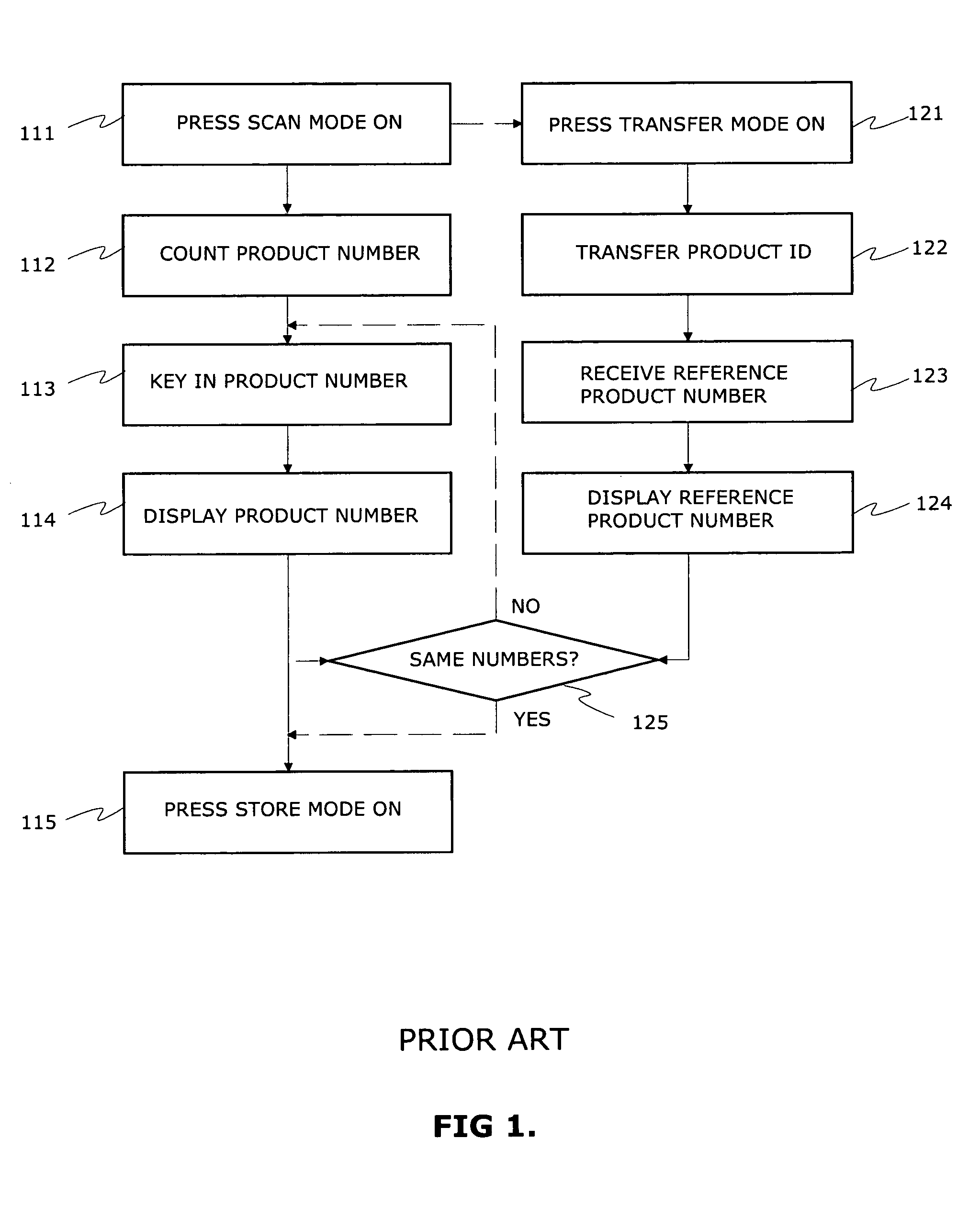 Method for collecting data fast in inventory systems and wireless apparatus thereto