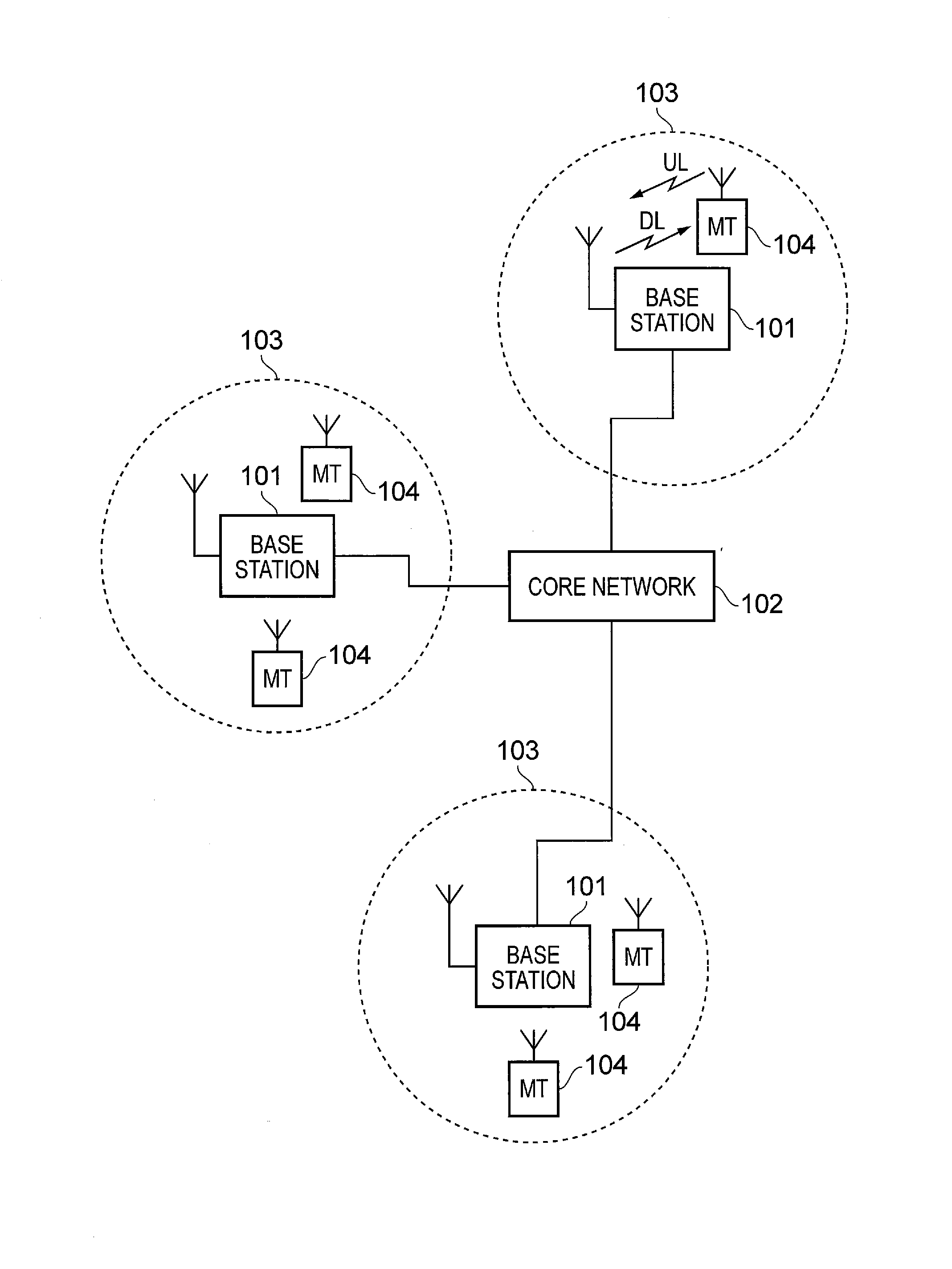 Base station and associated method for assigning uplink resources to terminal devices with a similar traffic profile
