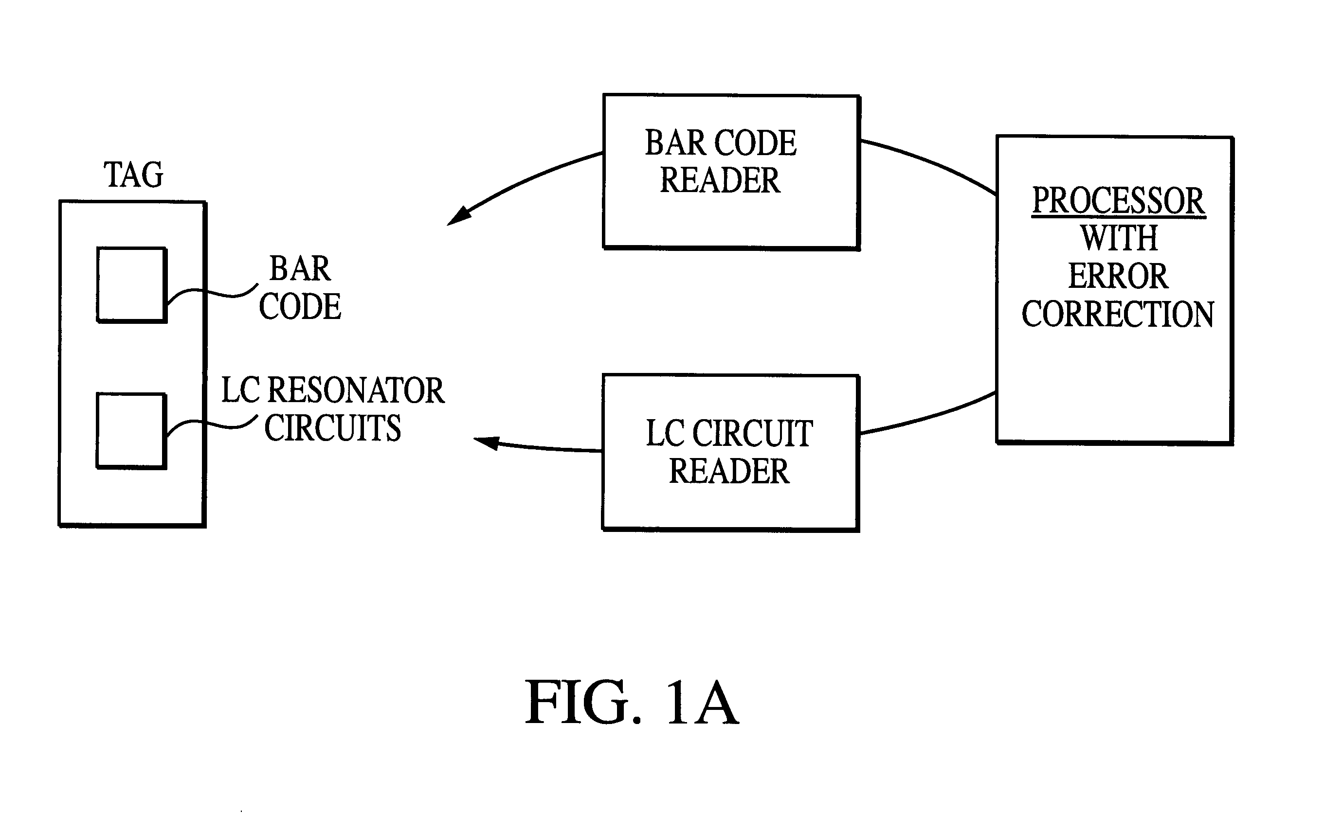 Inductor-capacitor resonant circuits and improved methods of using same