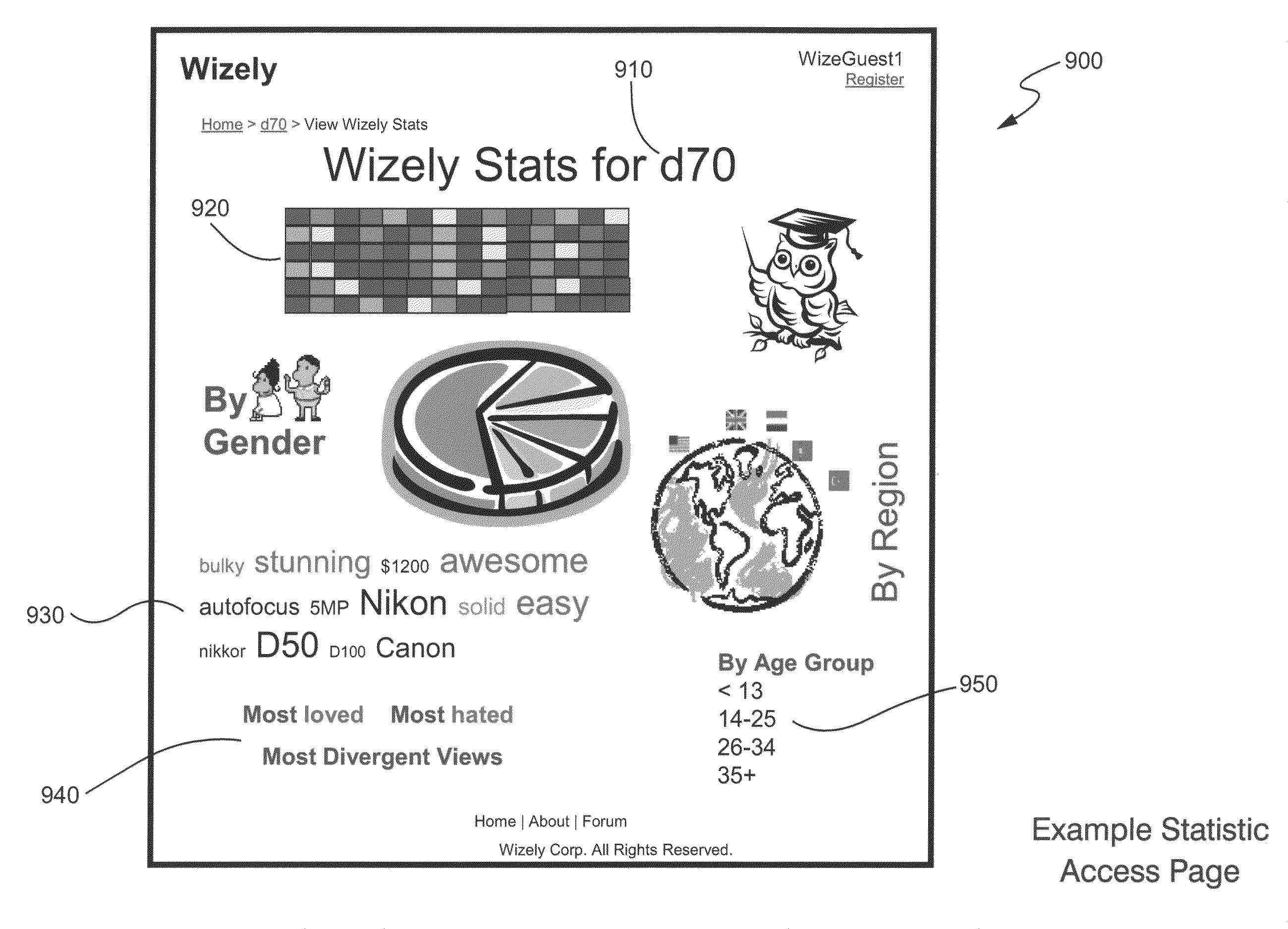 System and method for evaluating sentiment