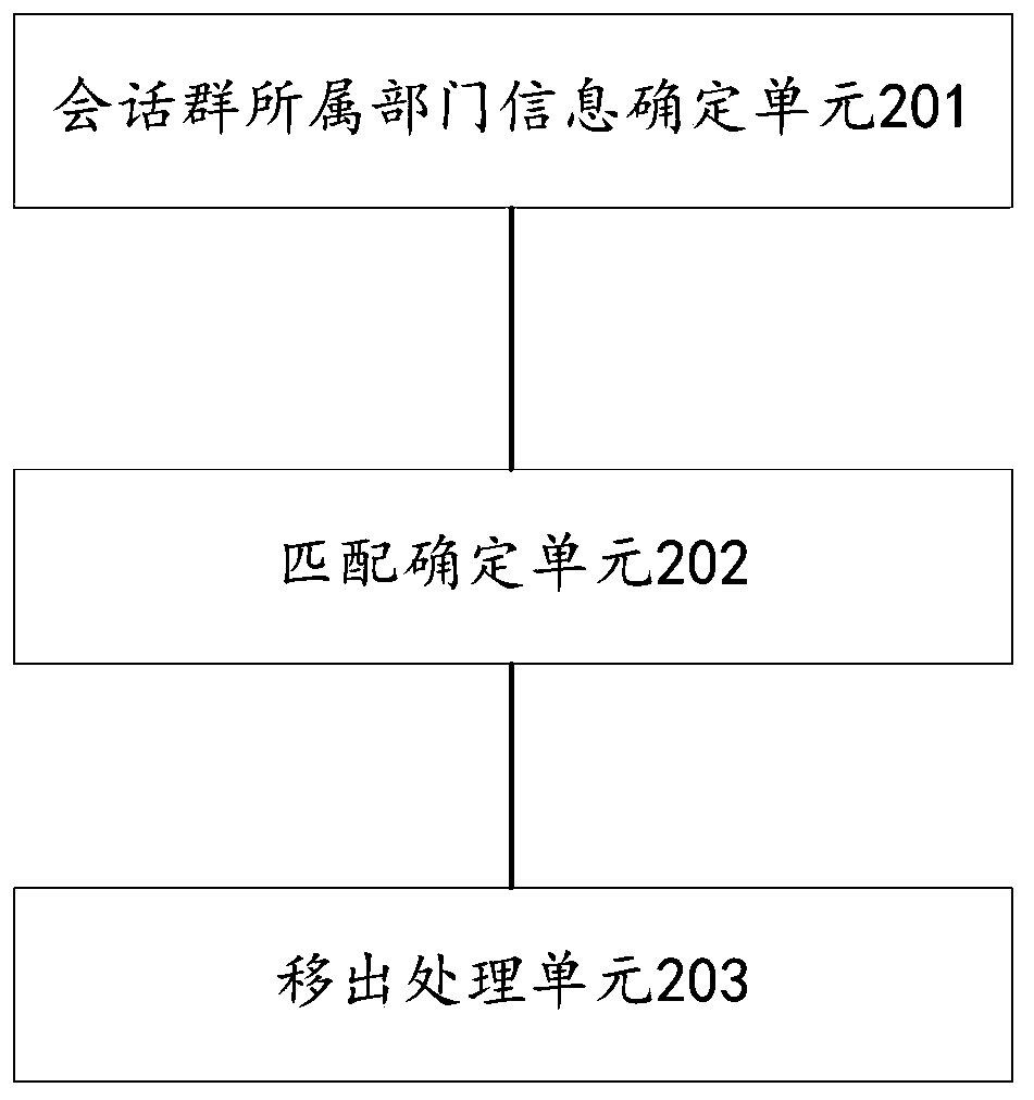Method and device for automatically clearing instant messaging group members