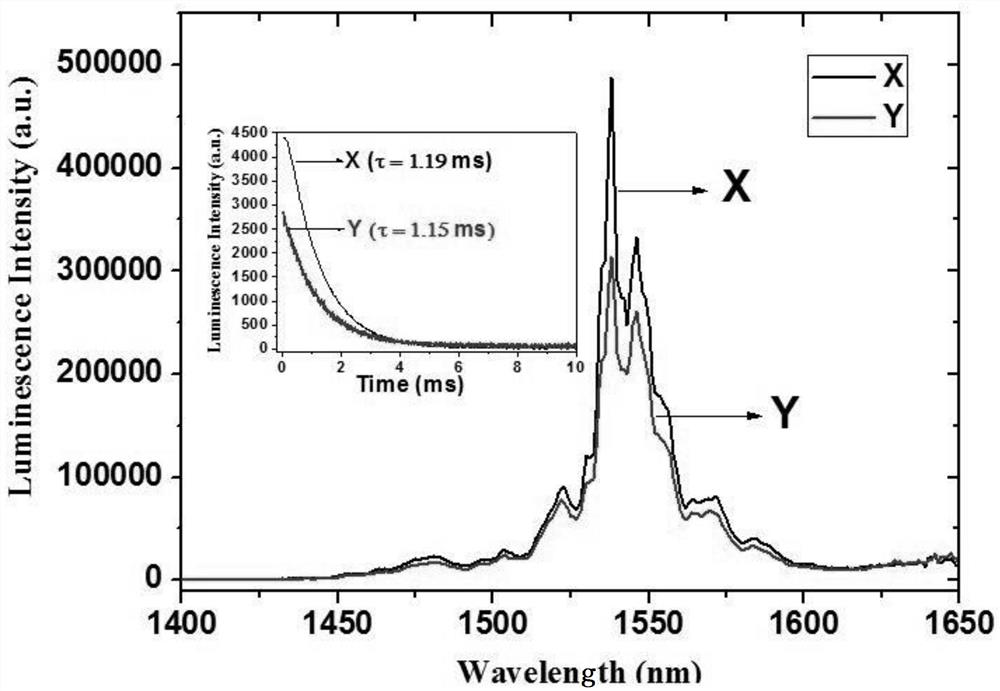 A method for improving the fluorescence output efficiency of Erbium-ytterbium co-doped laser crystal