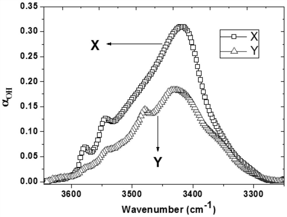 A method for improving the fluorescence output efficiency of Erbium-ytterbium co-doped laser crystal