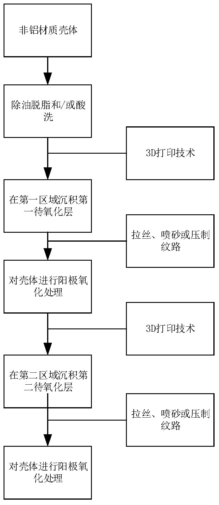 Shell processing method and shell