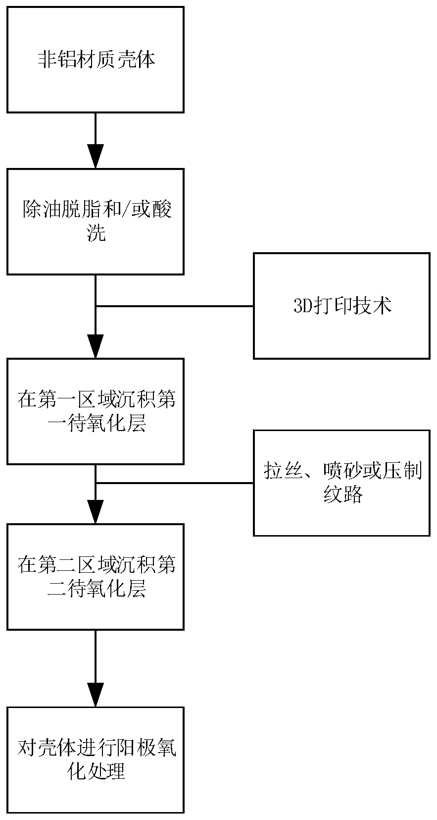 Shell processing method and shell