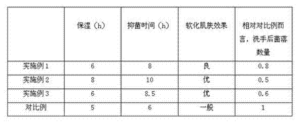 Garlicin-containing liquid soap and preparation method thereof