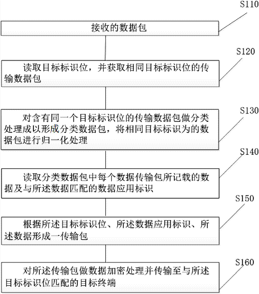 Data transmission method and storage medium