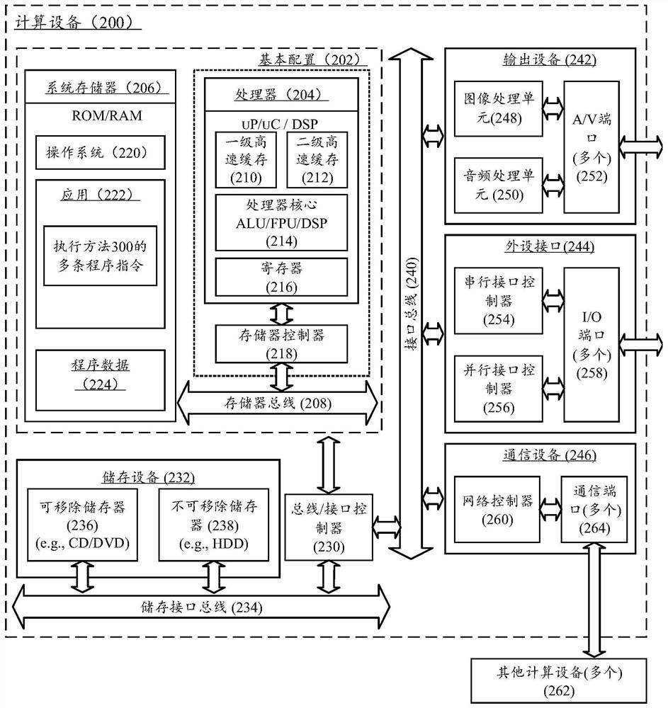 Clue processing method and system and computing device