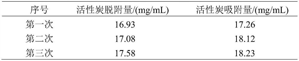 Method for treating wastewater containing low-concentration perfluorooctanoic acid