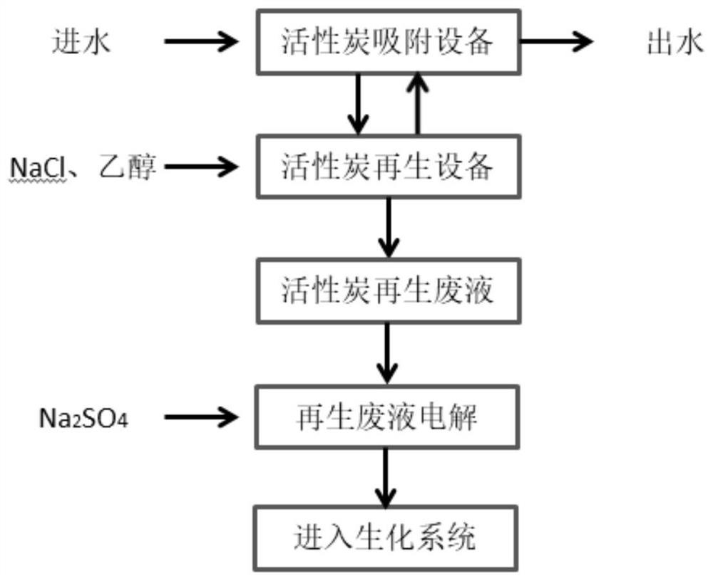 Method for treating wastewater containing low-concentration perfluorooctanoic acid