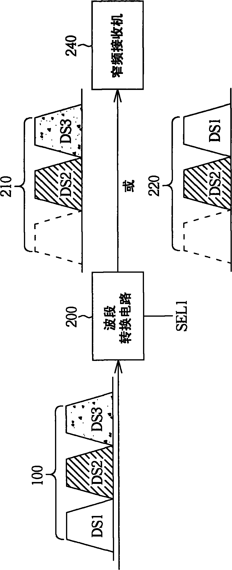 Band switching circuit and relative satellite television system thereof