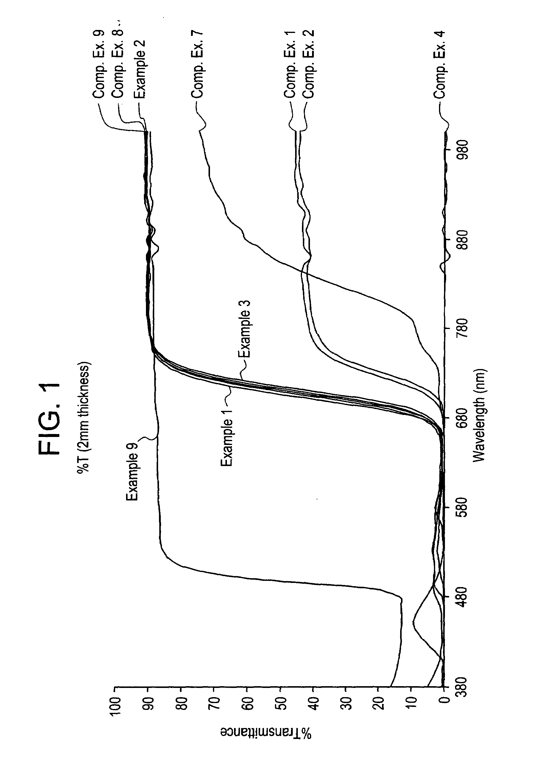 Infrared transmissive thermoplastic composition, and articles formed therefrom