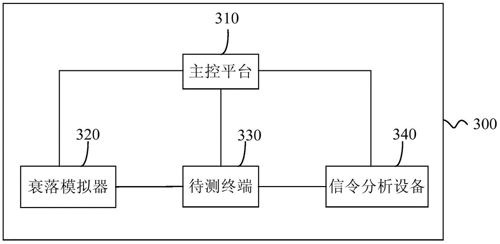 Switch test method and system