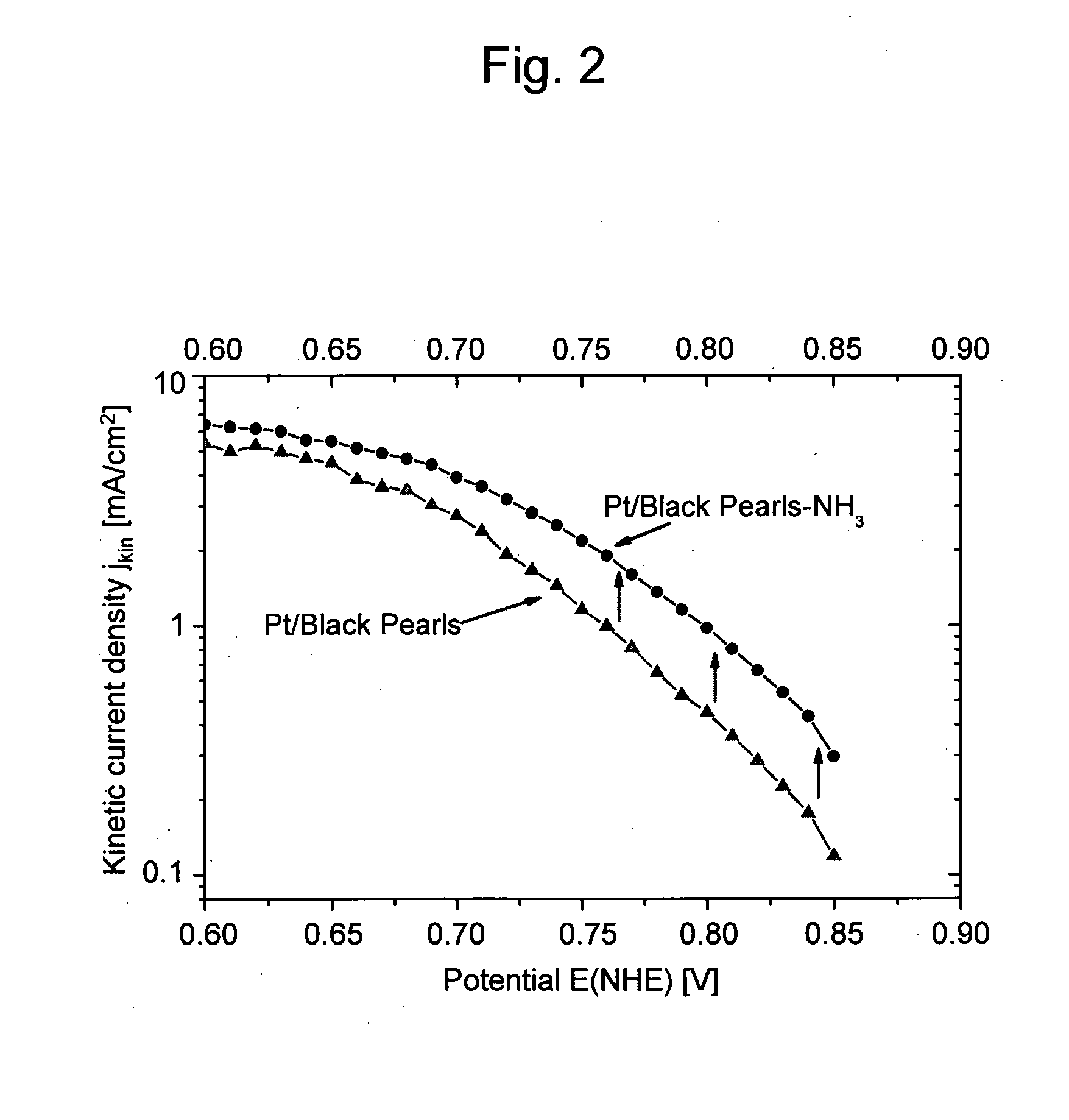 Electrode catalyst for fuel cell