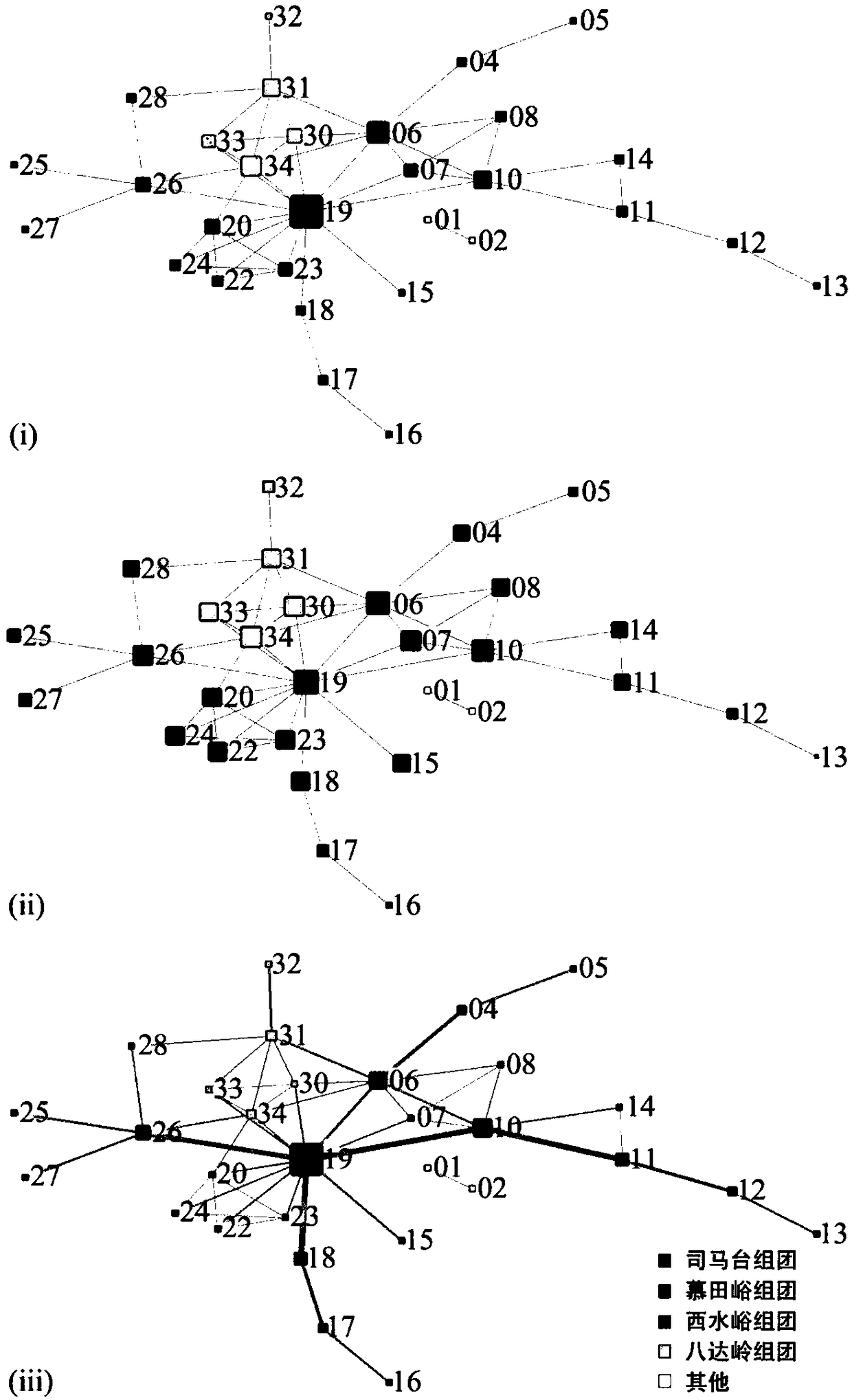 A functional structure planning method of cross-regional cultural landscapes based on network data