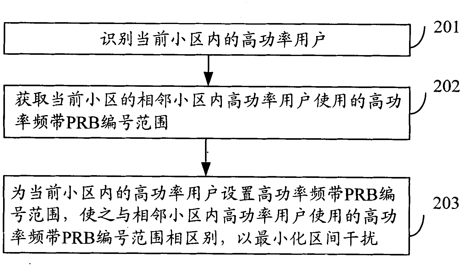 Method and device for coordinating downlink interference of long term evolution system