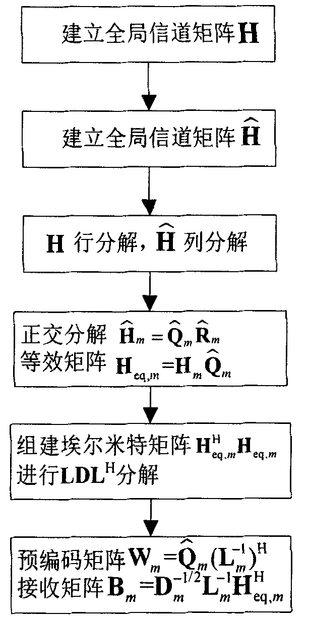 Low-complexity precoding method for downlink multi-user multiple-input multiple-output (MIMO) system