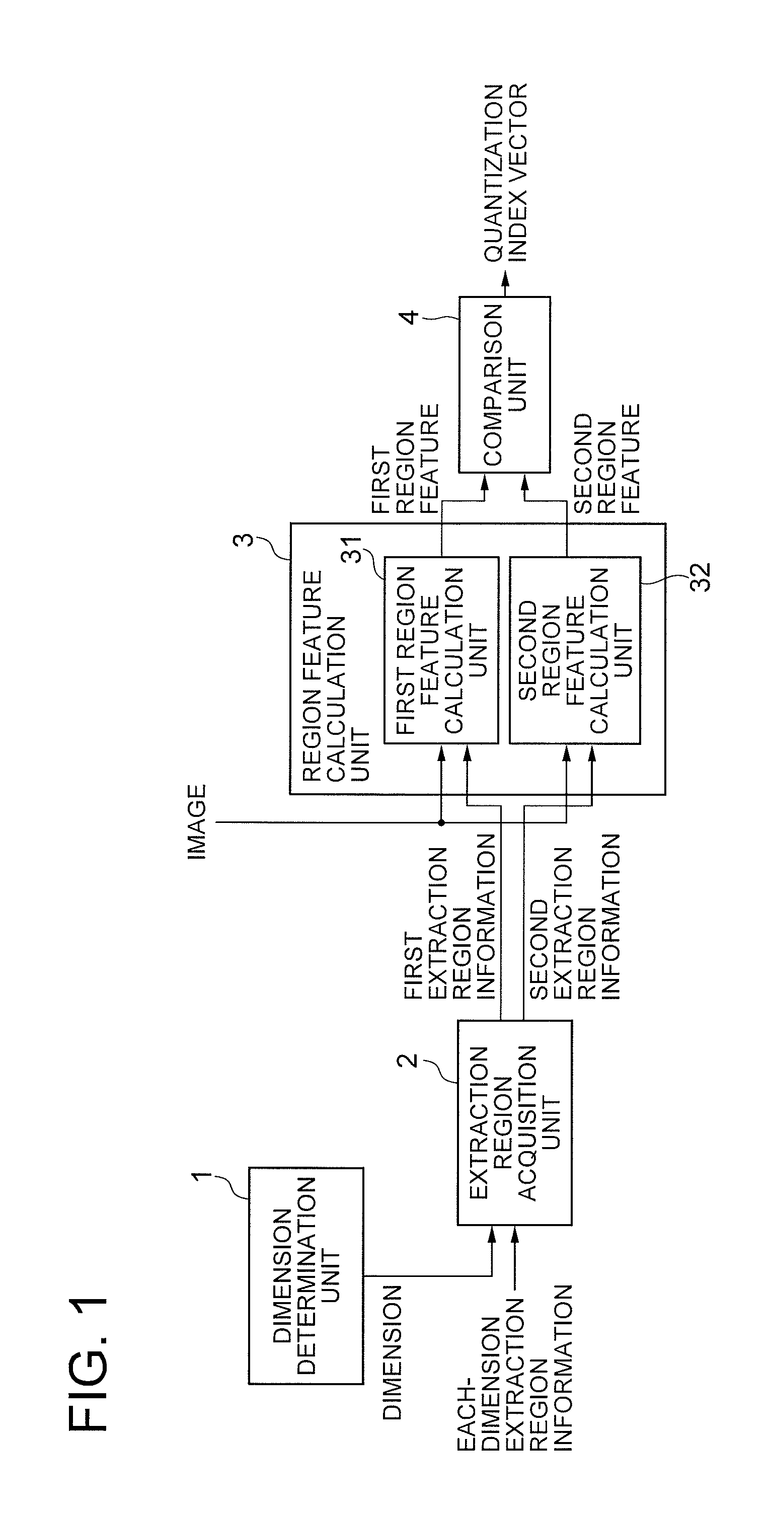 Image signature extraction device
