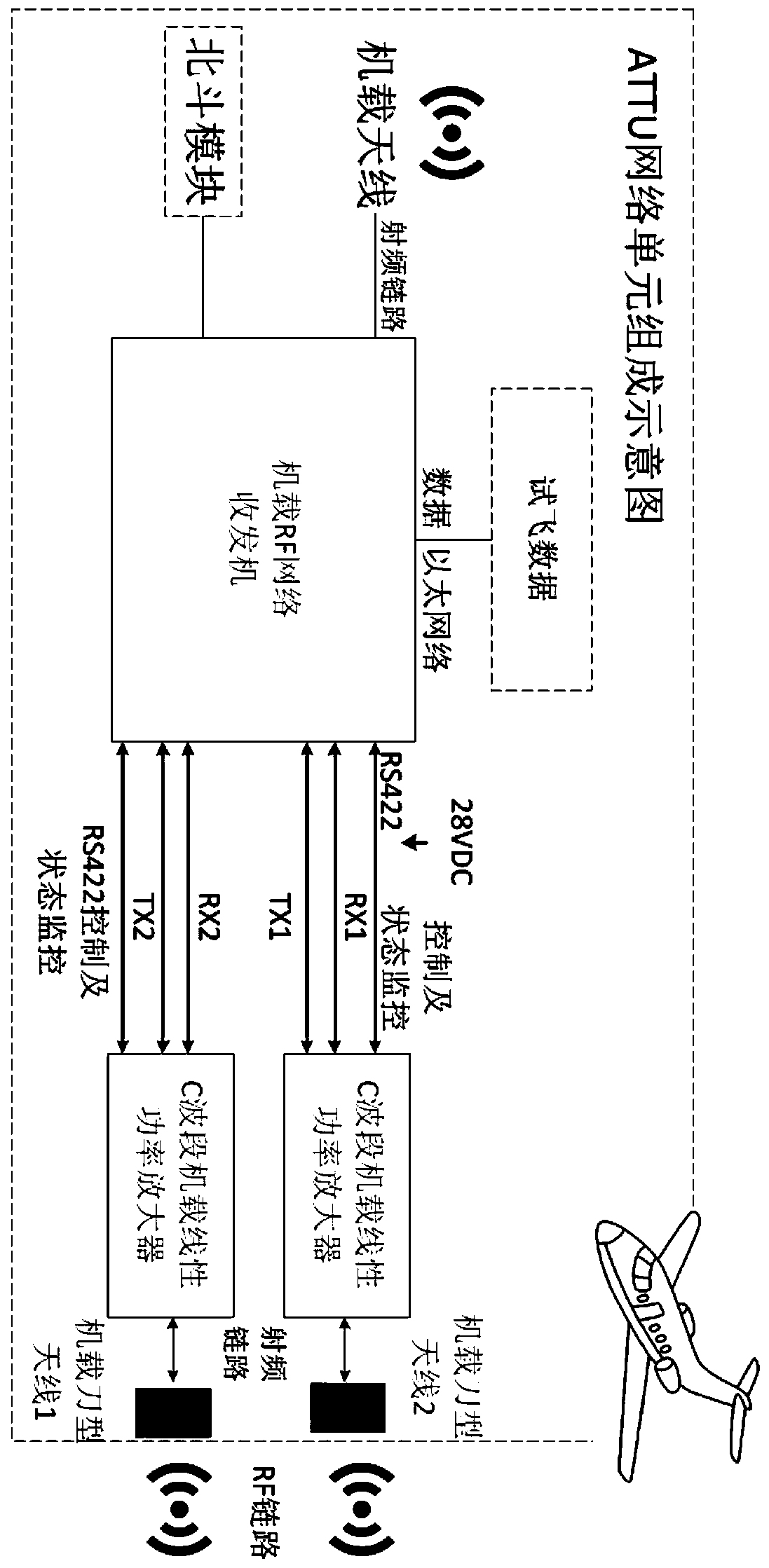 C-band network transceiving system based on time division duplex