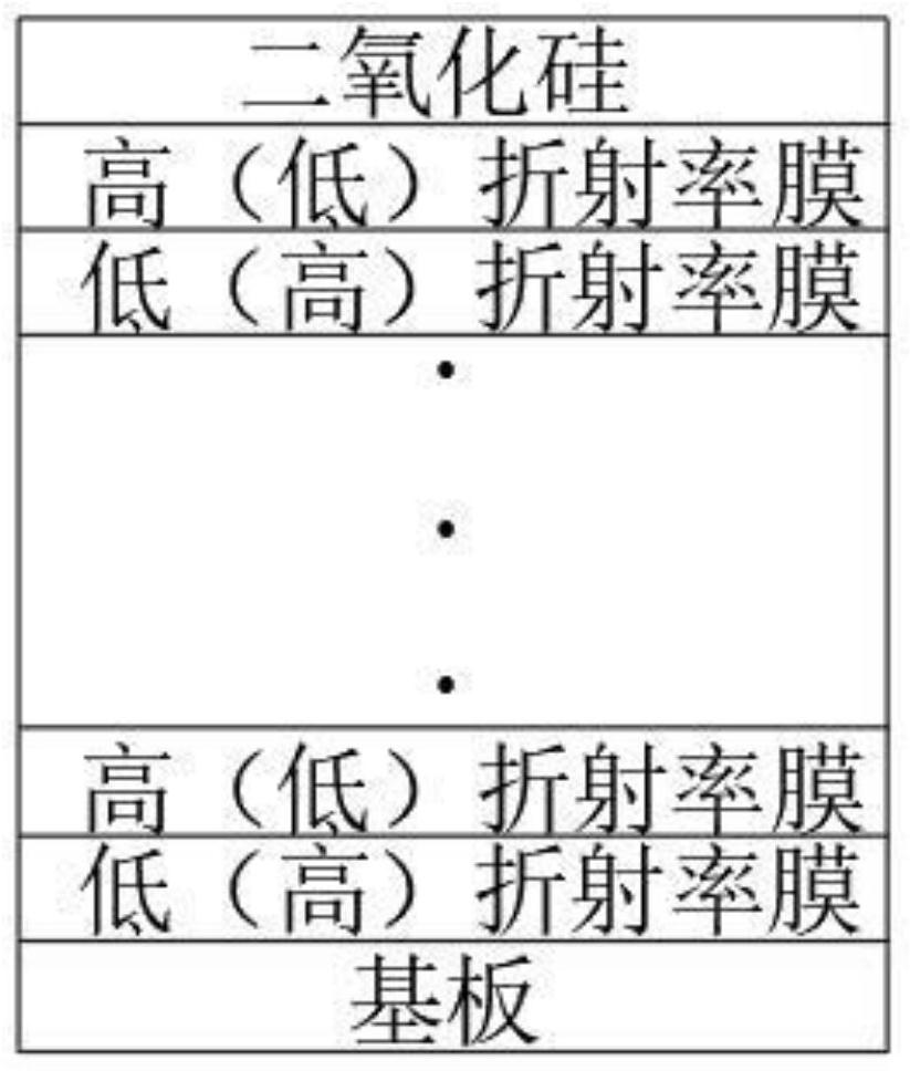 optical-coated-semiconductor-wafer-grafting-method-and-optical-coated