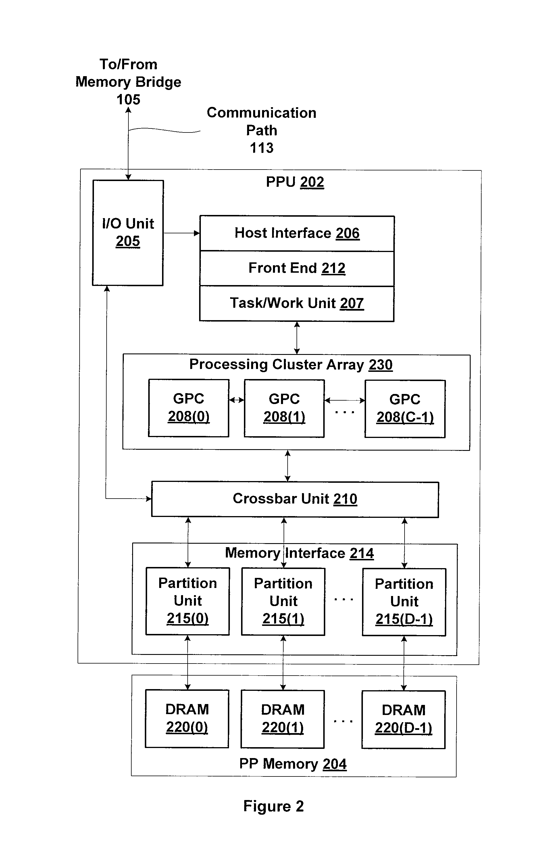 Surface resource view hash for coherent cache operations in texture processing hardware