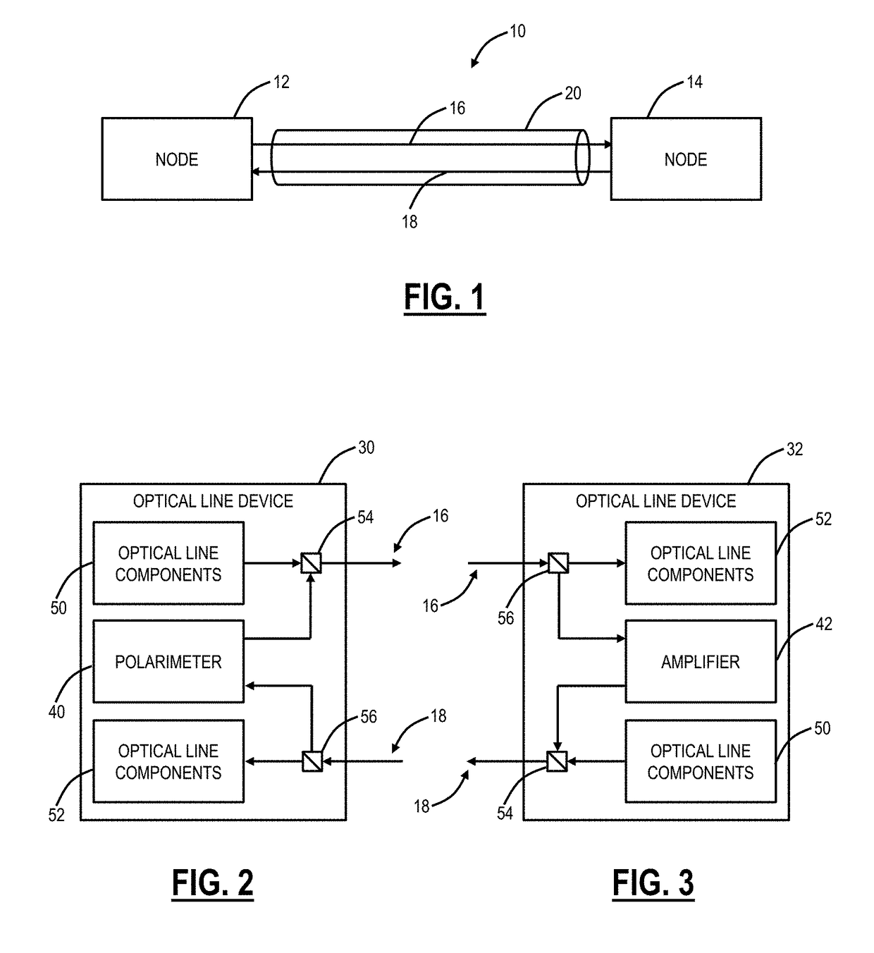 Integrated polarimeter in an optical line system