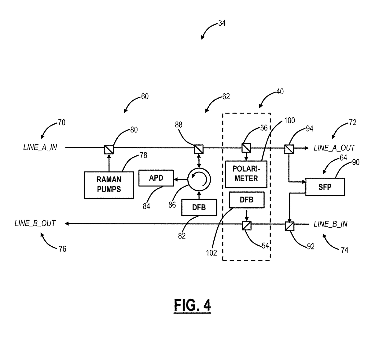 Integrated polarimeter in an optical line system