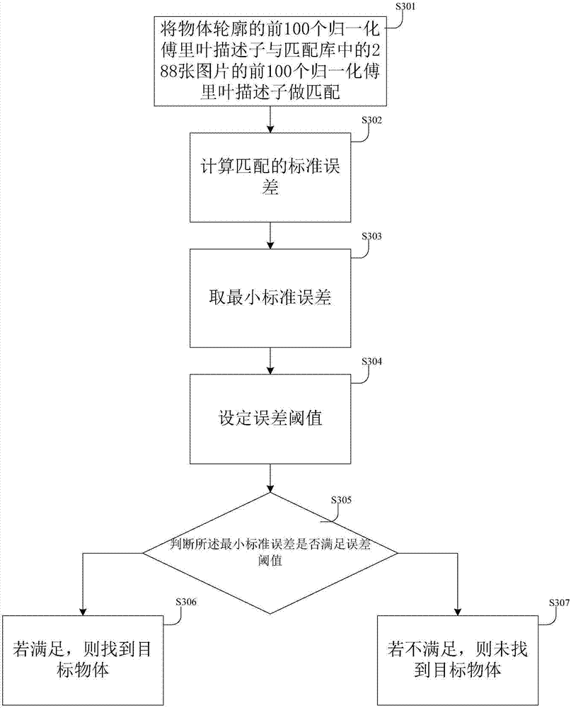 Target-matching object recognition method and device and storage device