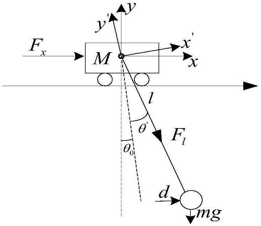 Fuzzy control method for lifting bridge crane system with persistent disturbances