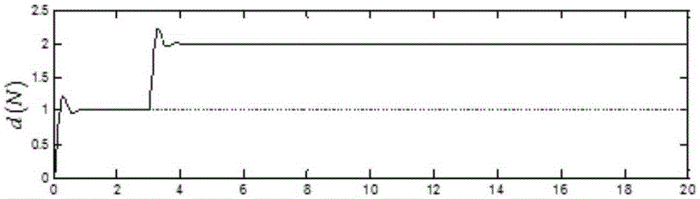 Fuzzy control method for lifting bridge crane system with persistent disturbances