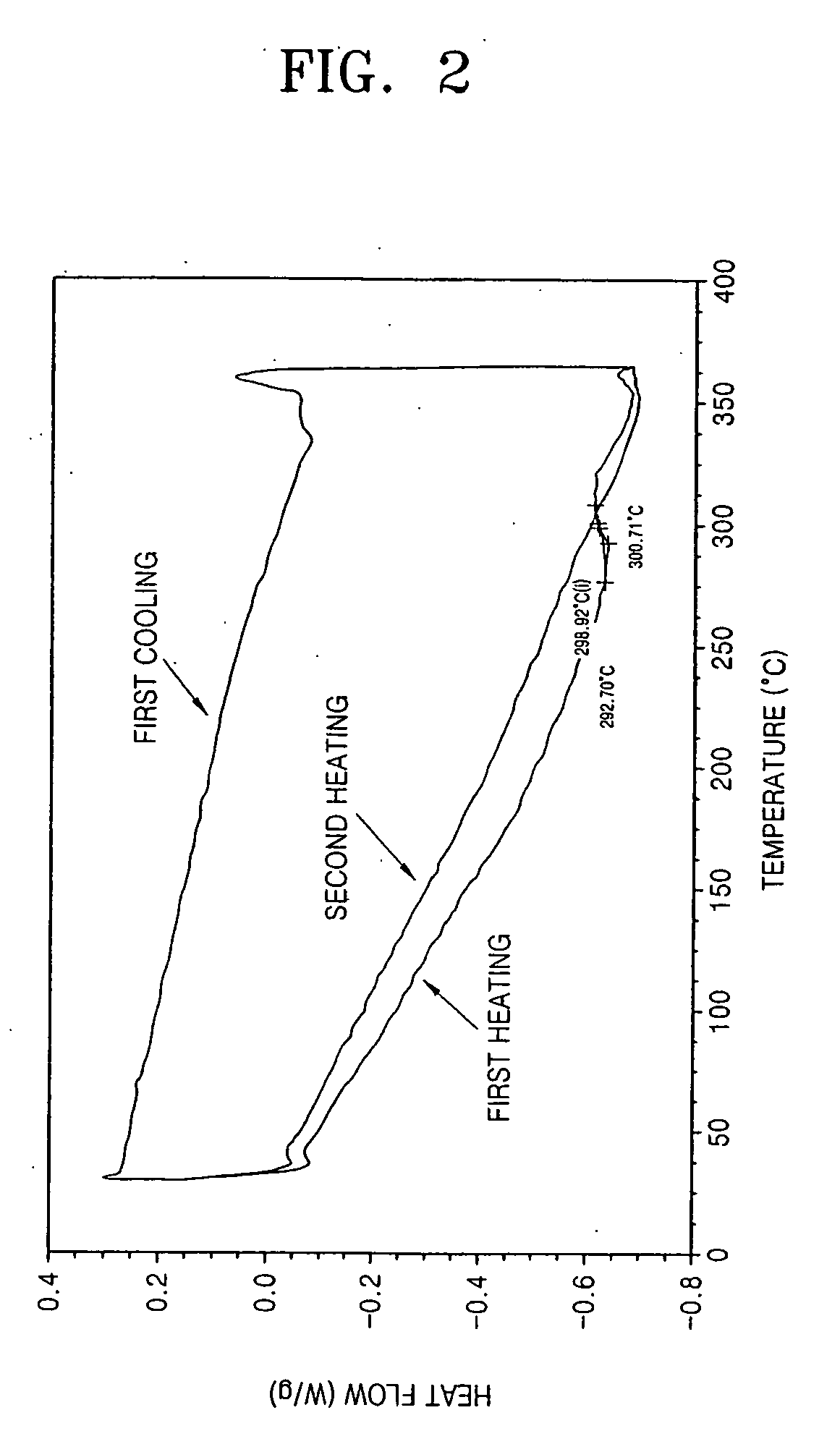Photoreactive polymer and process of making the same