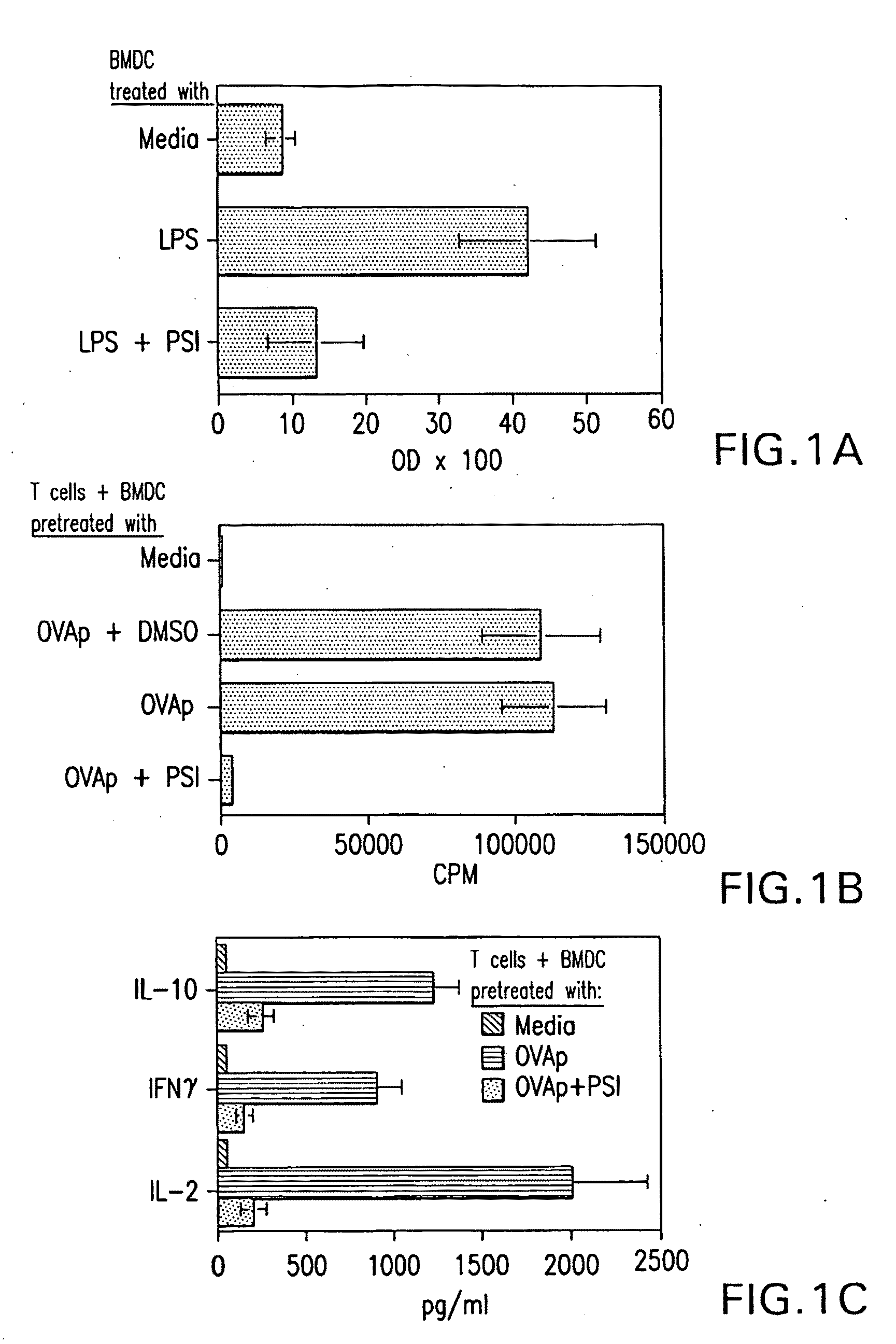 Composotions And Methods For The Identification And Treatment Of Immune-Mediated Inflammatory Diseases