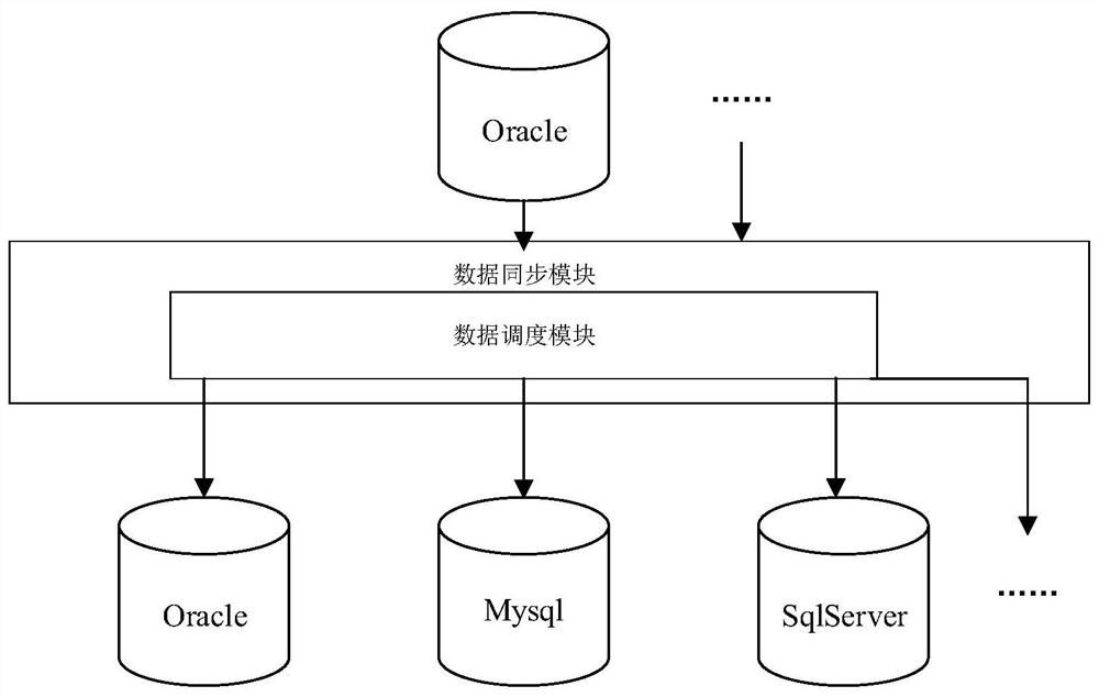 A data synchronization method, device and server