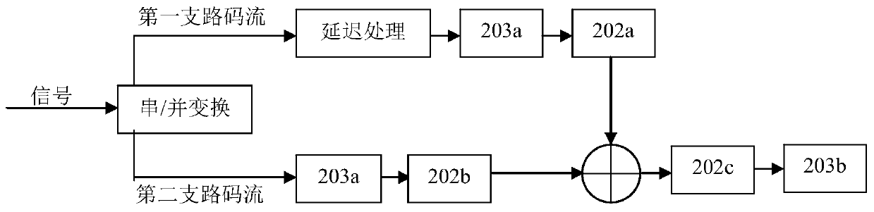 A narrowband multi-channel satellite communication system