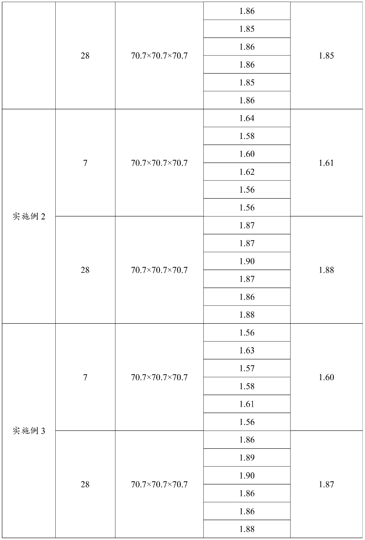 Early-strength cement soil as well as preparation method and application thereof