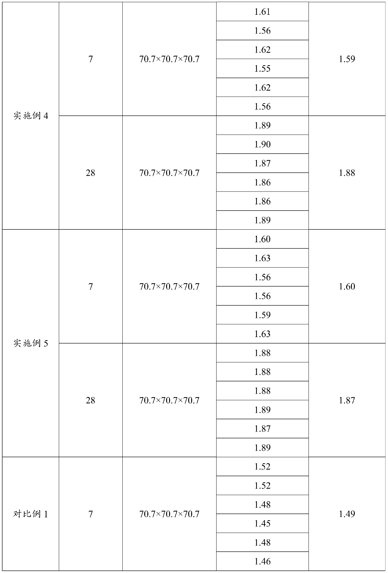 Early-strength cement soil as well as preparation method and application thereof
