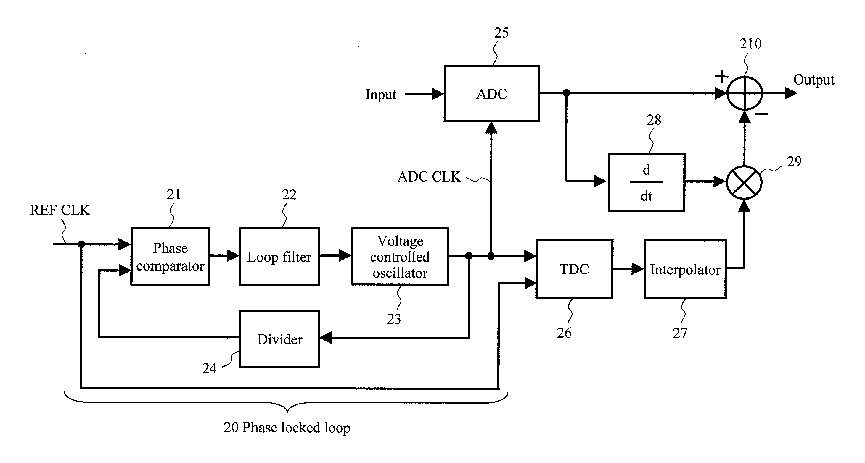 Analog-to-digital converter and wireless receiver