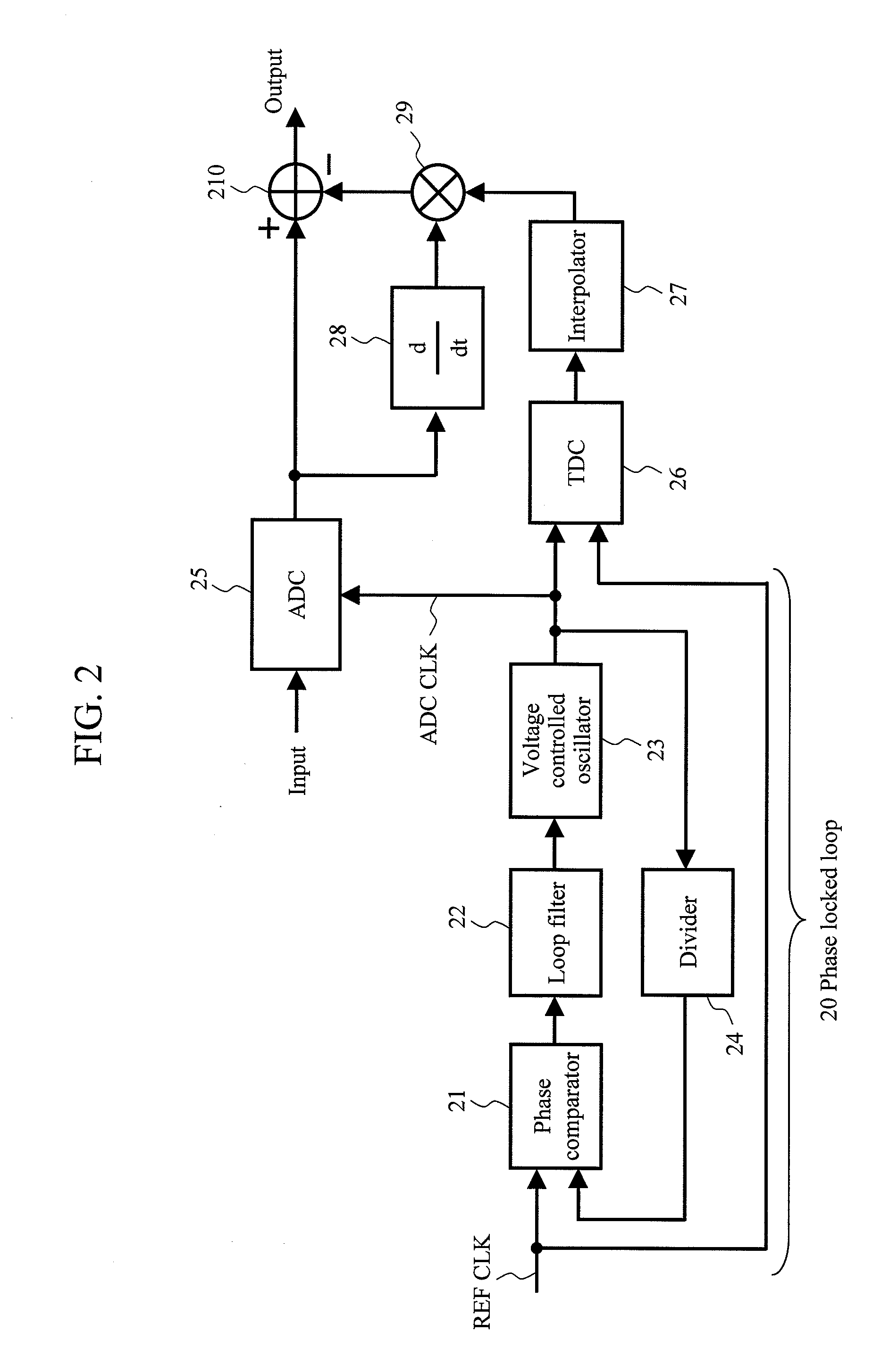 Analog-to-digital converter and wireless receiver