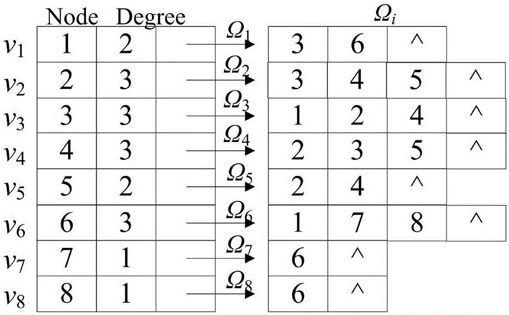 Commodity correlation big data sparse network quick clustering method