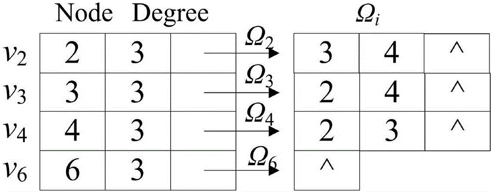 Commodity correlation big data sparse network quick clustering method