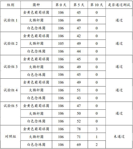 Saussurea involucrata antibacterial paste and preparation method thereof