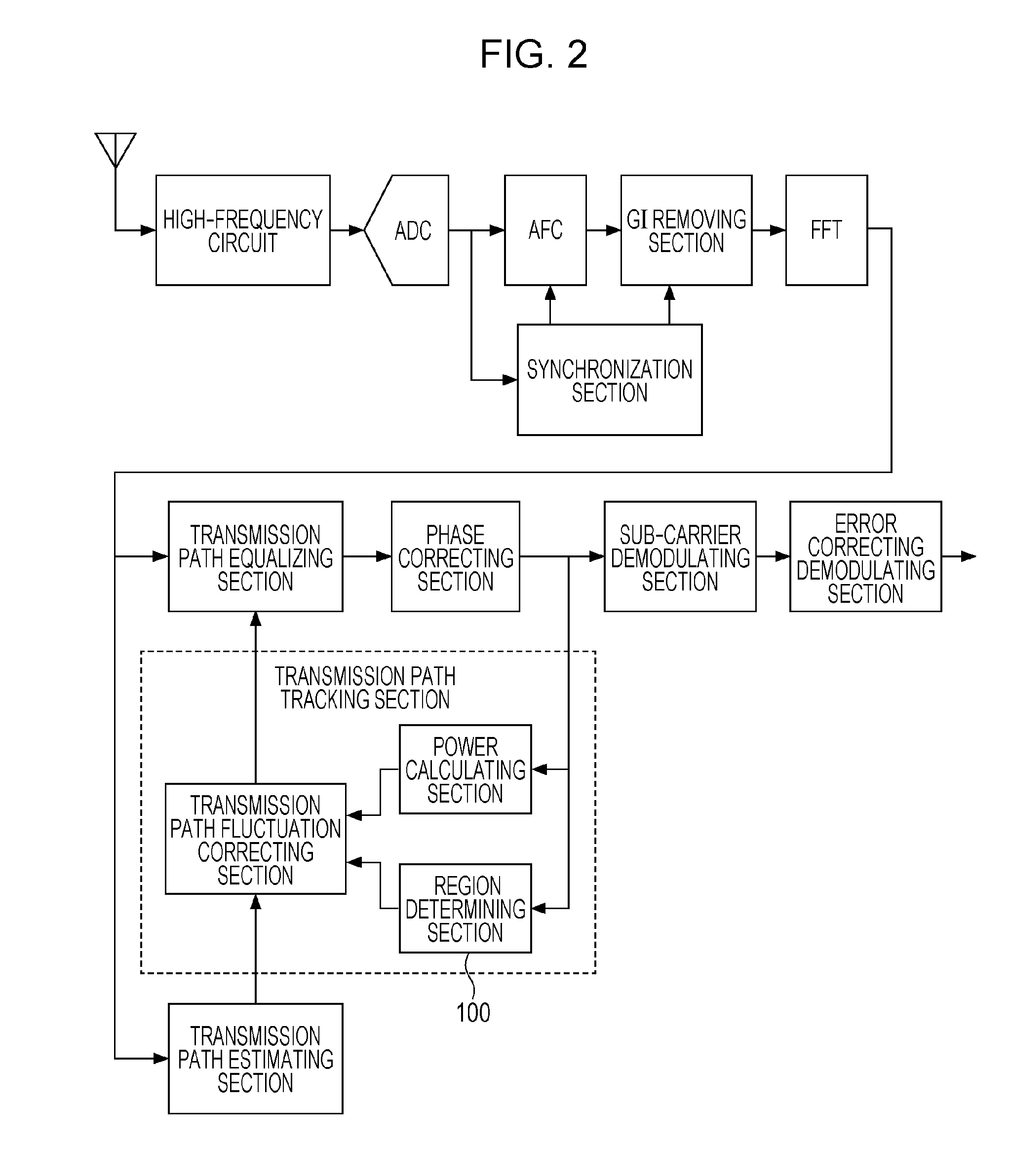 Phase rotation correcting method and phase rotation correcting apparatus