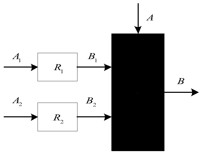 A performance evaluation method of sintering production process based on fuzzy synthesis