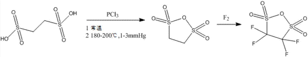 Preparation method for perfluoro-substituted disulfonic anhydride