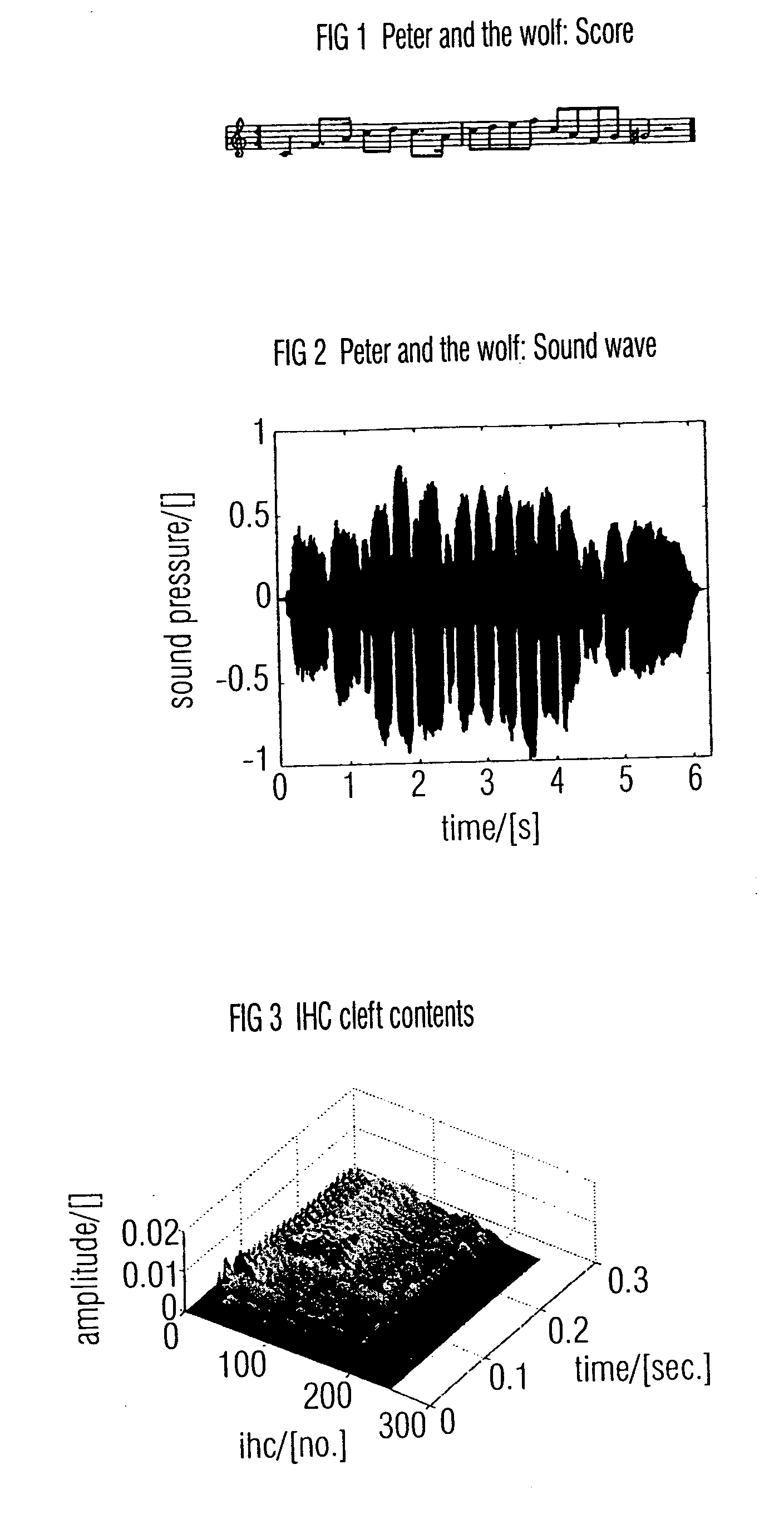 Apparatus and method for analyzing a sound signal using a physiological ear model