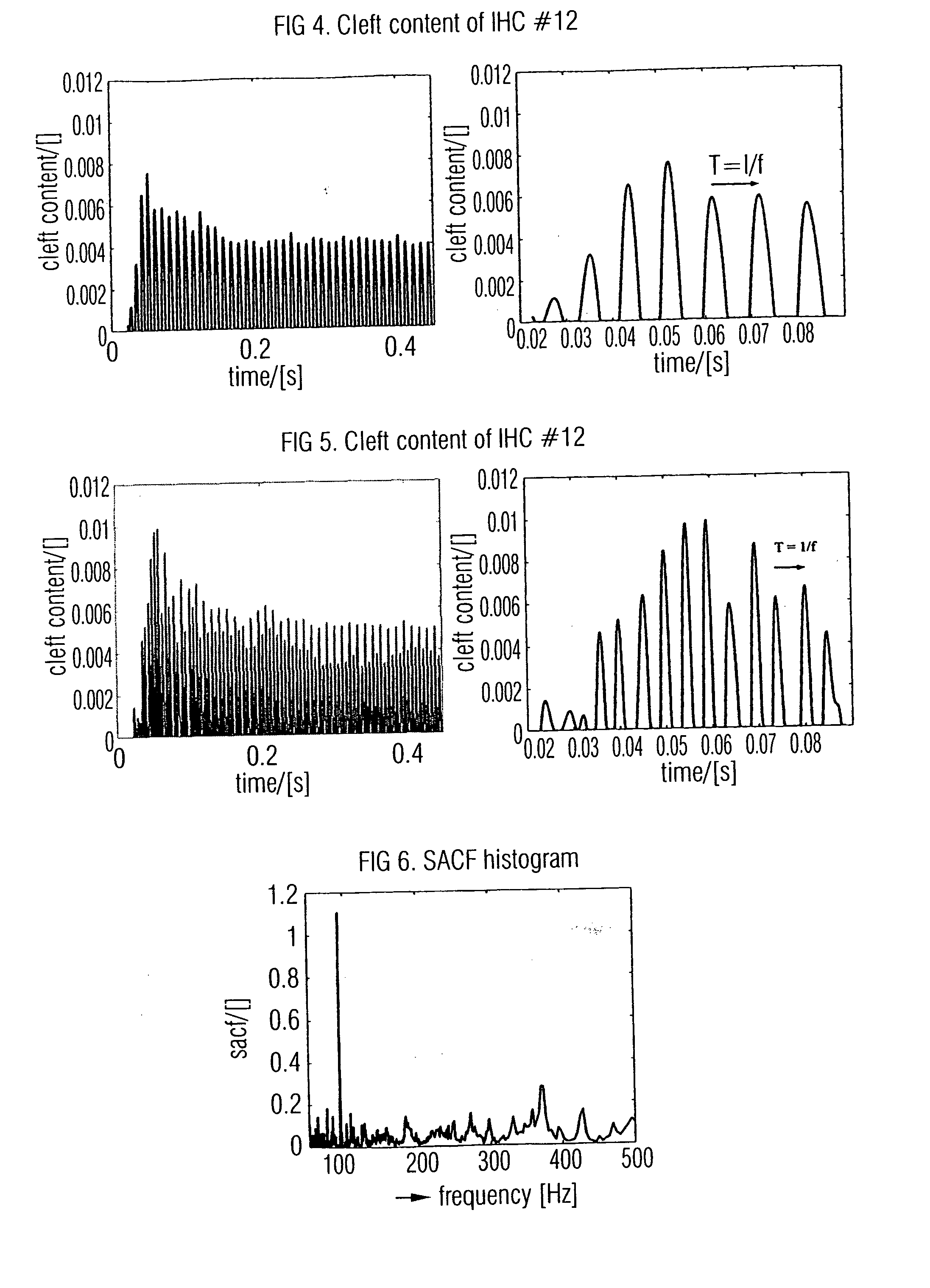 Apparatus and method for analyzing a sound signal using a physiological ear model