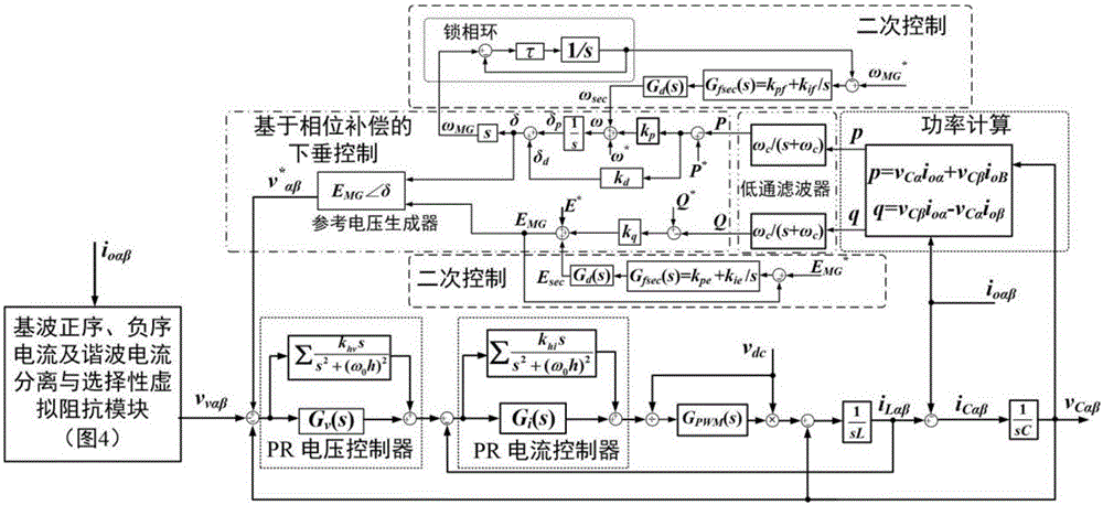 Novel microgrid system, power balance control strategy and small-signal modeling method therefor